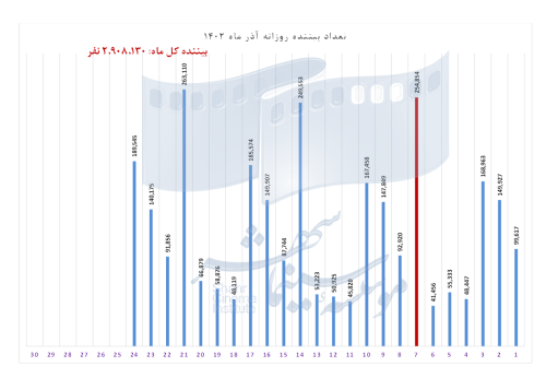 657d70c49c54c_03. بیننده روزانه آذر1402.png